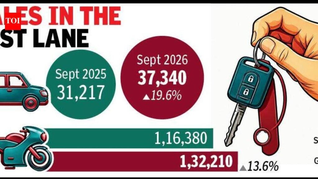 Car sales rise 20% as powertrain choices widen | Ahmedabad News