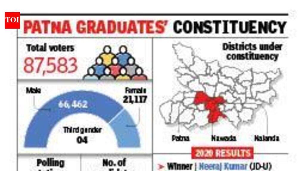 Anant’s backing of Jan Suraaj unsettles NDA poll arithmetic | Patna News