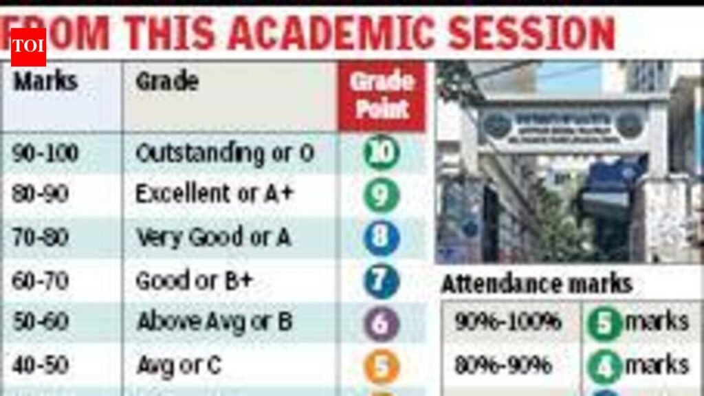Calcutta University to introduce grading system in undergraduate courses, scores for attendance | Kolkata News