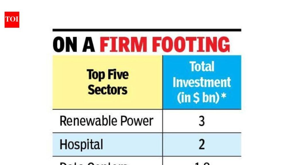 PE-VC investments shine, may exceed $39bn this year | Chennai News
