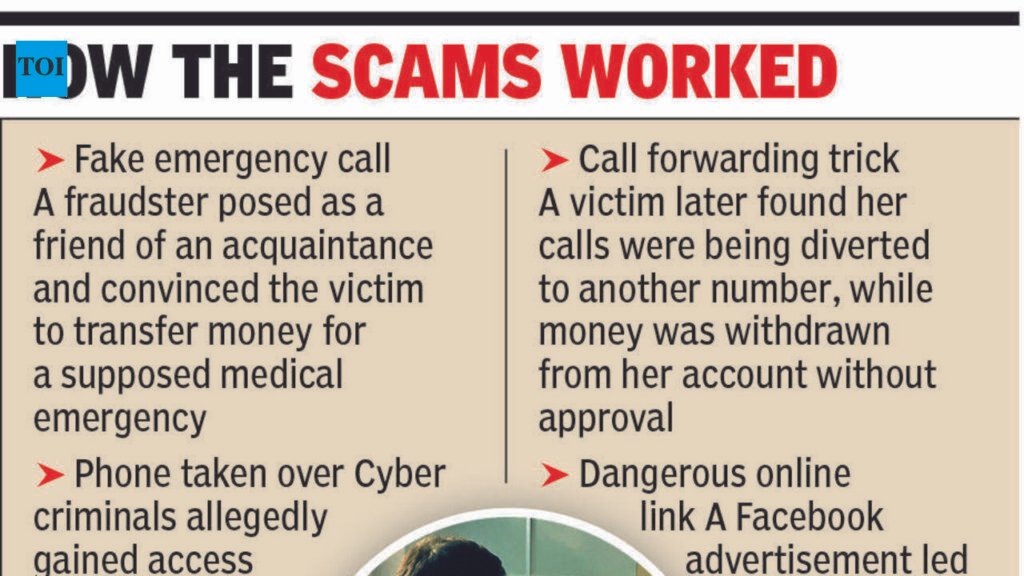 Cyber fraudsters dupe 6 city residents of over Rs 10 lakh | Chandigarh News